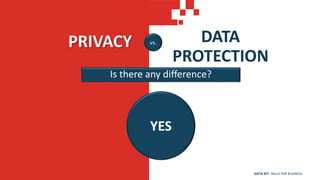 PRIVACY DATA
PROTECTION
vs.
Is there any difference?
YES
DATA SET SKILLS FOR BUSINESS
 