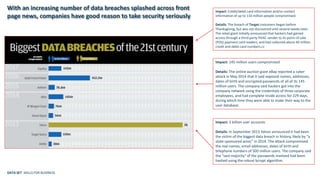 Impact: Credit/debit card information and/or contact
information of up to 110 million people compromised.
Details: The breach of Target costumers began before
Thanksgiving, but was not discovered until several weeks later.
The retail giant initially announced that hackers had gained
access through a third-party HVAC vender to its point-of-sale
(POS) payment card readers, and had collected about 40 million
credit and debit card numbers.cc
Impact: 145 million users compromised
Details: The online auction giant eBay reported a cyber
attack in May 2014 that it said exposed names, addresses,
dates of birth and encrypted passwords of all of its 145
million users. The company said hackers got into the
company network using the credentials of three corporate
employees, and had complete inside access for 229 days,
during which time they were able to make their way to the
user database.
Impact: 3 billion user accounts
Details: In September 2013 Yahoo announced it had been
the victim of the biggest data breach in history, likely by “a
state-sponsored actor,” in 2014. The attack compromised
the real names, email addresses, dates of birth and
telephone numbers of 500 million users. The company said
the "vast majority" of the passwords involved had been
hashed using the robust bcrypt algorithm.
With an increasing number of data breaches splashed across front
page news, companies have good reason to take security seriously
DATA SET SKILLS FOR BUSINESS
 