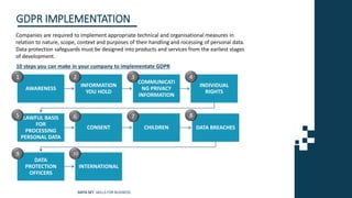 AWARENESS
INFORMATION
YOU HOLD
COMMUNICATI
NG PRIVACY
INFORMATION
INDIVIDUAL
RIGHTS
LAWFUL BASIS
FOR
PROCESSING
PERSONAL DATA
CONSENT CHILDREN DATA BREACHES
DATA
PROTECTION
OFFICERS
INTERNATIONAL
GDPR IMPLEMENTATION
Companies are required to implement appropriate technical and organisational measures in
relation to nature, scope, context and purposes of their handling and rocessing of personal data.
Data protection safeguards must be designed into products and services from the earliest stages
of development.
10 steps you can make in your company to implementate GDPR
1 2 3 4
5 6 7 8
9 10
DATA SET SKILLS FOR BUSINESS
 