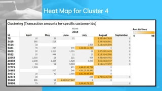 HSBC Hackathon - 2020 | PDF