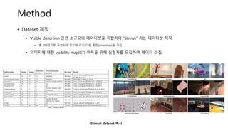 Method
• Dataset 제작
• Visible distortion 관련 소규모의 데이터셋을 취합하여 “Stimuli” 라는 데이터셋 제작
• 총 557장으로 구성되어 있으며 각기 다른 특징(distortion)을 가짐
• 이미지에 대한 visibility map(GT) 취득을 위해 실험자를 모집하여 데이터 수집
Stimuli dataset 예시
 