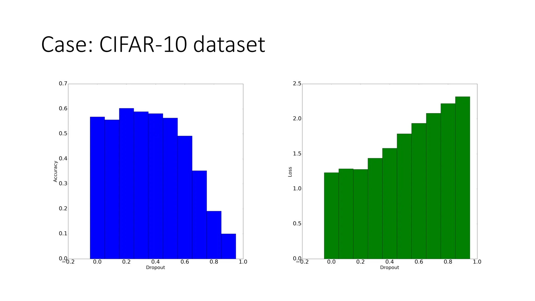 Case: CIFAR-10 dataset
 