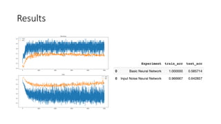 Machine Learning Augmentation Images Dataset Augmentation and machine learning.pdf