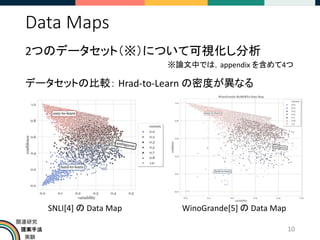 提案手法
実験
関連研究
Data Maps
2つのデータセット（※）について可視化し分析
10
※論文中では，appendix を含めて4つ
SNLI[4] の Data Map WinoGrande[5] の Data Map
データセットの比較： Hrad-to-Learn の密度が異なる
 