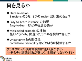 背景・目的
関連研究
何を見るか
◆Ｄata selection
3 regions のうち，1つの region だけ集めると？
◆Easy-to-Learn instance の影響
Easy-to-Learn はどの程度必要か
◆Mislabeled example の検知
怪しいラベル，間違ったラベルを検知できるか
◆Uncertainty との関係性
confidence, variability はどのように関係するか
6
クラスタリングや異常検知に近い点が多い
⇒ そもそも議論対象が難しく，主観的になりやすい
 