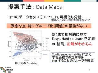 提案手法
実験
関連研究
提案手法： Data Maps
あくまで相対的に見て
Easy-, Hard-to-Learn を定義
⇒ 結局，正解がわからん
8
※論文中では，appendix を含めて4つ
SNLI[3] の Data Map
残念な点：特にグループ化（閾値）の議論がない
2つのデータセット（※）について可視化し分析
Confidence, variability に加え
学習過程での正解率を
plot することでグループを確認
 
