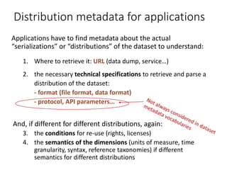 Distribution metadata for applications
Applications have to find metadata about the actual
“serializations” or “distributi...