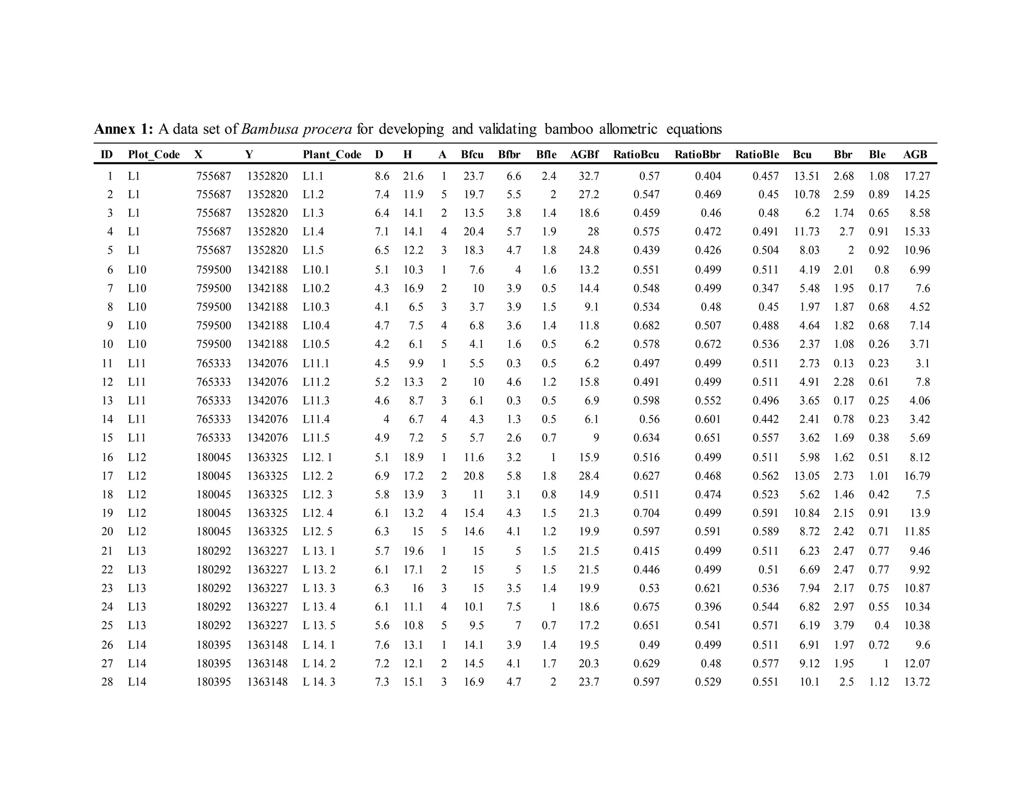 Data set example | PPT