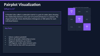 Dataset Exploration Techniques in Python | PPTX