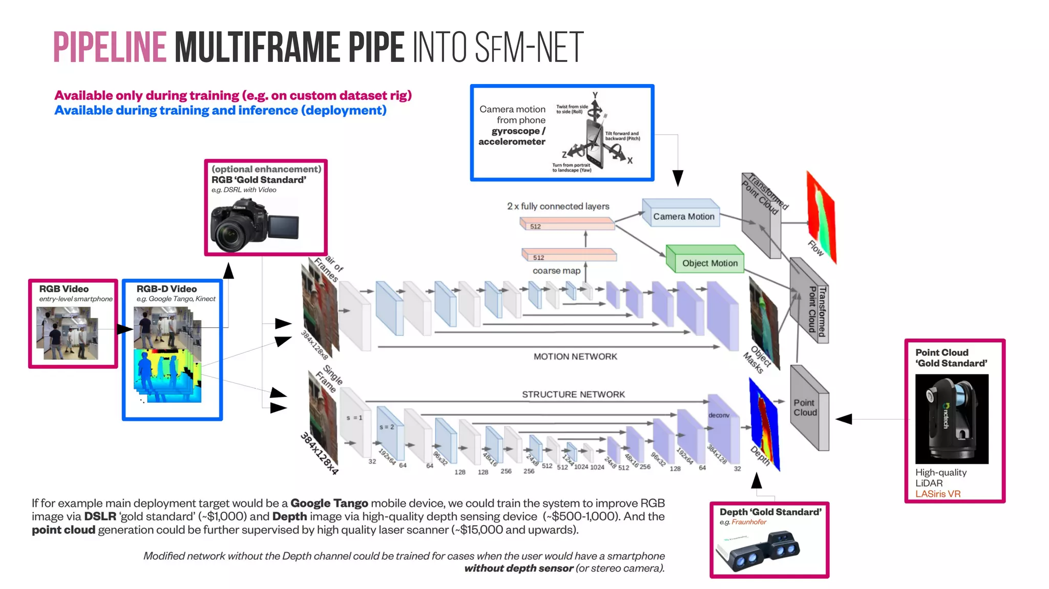 Pipeline Multiframe Pipe into Sfm-Net 