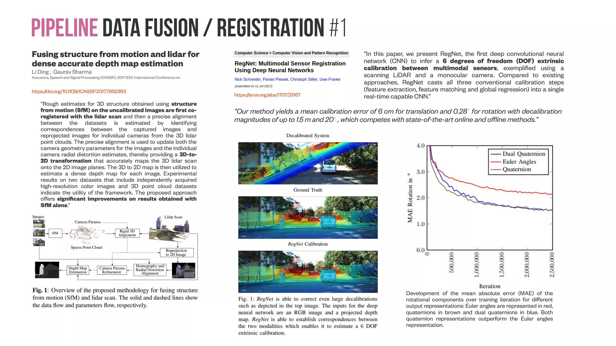 Data fusion combining multimodal data 