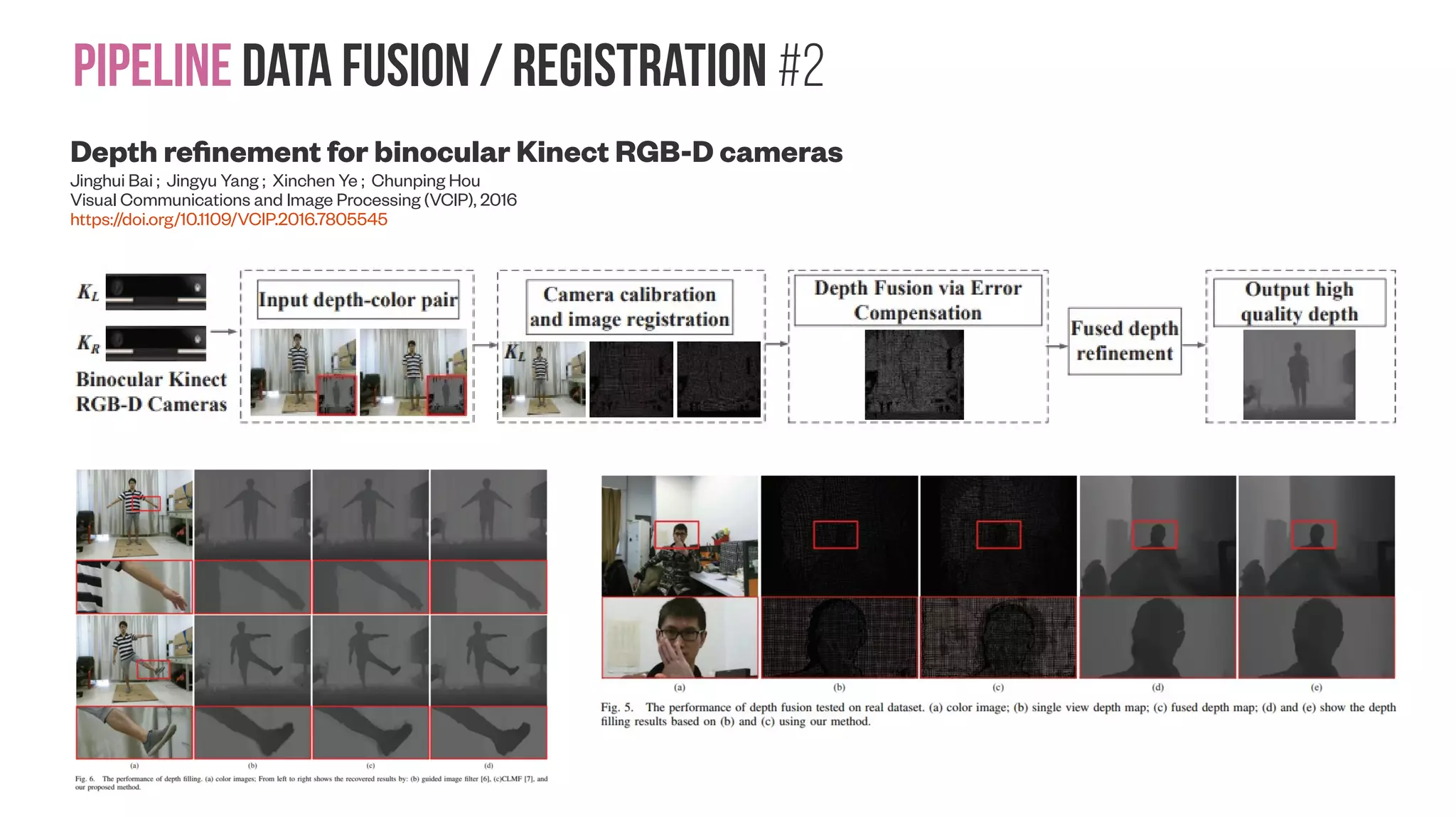 Pipeline data Fusion / Registration #1 “Rough estimates for 3D structure obtained using structure from motion (SfM) on the uncalibrated images are first co- registered with the lidar scan and then a precise alignment between the datasets is estimated by identifying correspondences between the captured images and reprojected images for individual cameras from the 3D lidar point clouds. The precise alignment is used to update both the camera geometry parameters for the images and the individual camera radial distortion estimates, thereby providing a 3D-to- 2D transformation that accurately maps the 3D lidar scan onto the 2D image planes. The 3D to 2D map is then utilized to estimate a dense depth map for each image. Experimental results on two datasets that include independently acquired high-resolution color images and 3D point cloud datasets indicate the utility of the framework. The proposed approach offers significant improvements on results obtained with SfM alone.” Fusing structure from motion and lidar for dense accurate depth map estimation Li Ding ; Gaurav Sharma Acoustics, Speech and Signal Processing (ICASSP), 2017 IEEE International Conference on https://doi.org/10.1109/ICASSP.2017.7952363 https://arxiv.org/abs/1707.03167 “In this paper, we present RegNet, the first deep convolutional neural network (CNN) to infer a 6 degrees of freedom (DOF) extrinsic calibration between multimodal sensors, exemplified using a scanning LiDAR and a monocular camera. Compared to existing approaches, RegNet casts all three conventional calibration steps (feature extraction, feature matching and global regression) into a single real-time capable CNN.” Development of the mean absolute error (MAE) of the rotational components over training iteration for different output representations: Euler angles are represented in red, quaternions in brown and dual quaternions in blue. Both quaternion representations outperform the Euler angles representation. “Our method yields a mean calibration error of 6 cm for translation and 0.28◦ for rotation with decalibration magnitudes of up to 1.5 m and 20◦ , which competes with state-of-the-art online and offline methods.” 