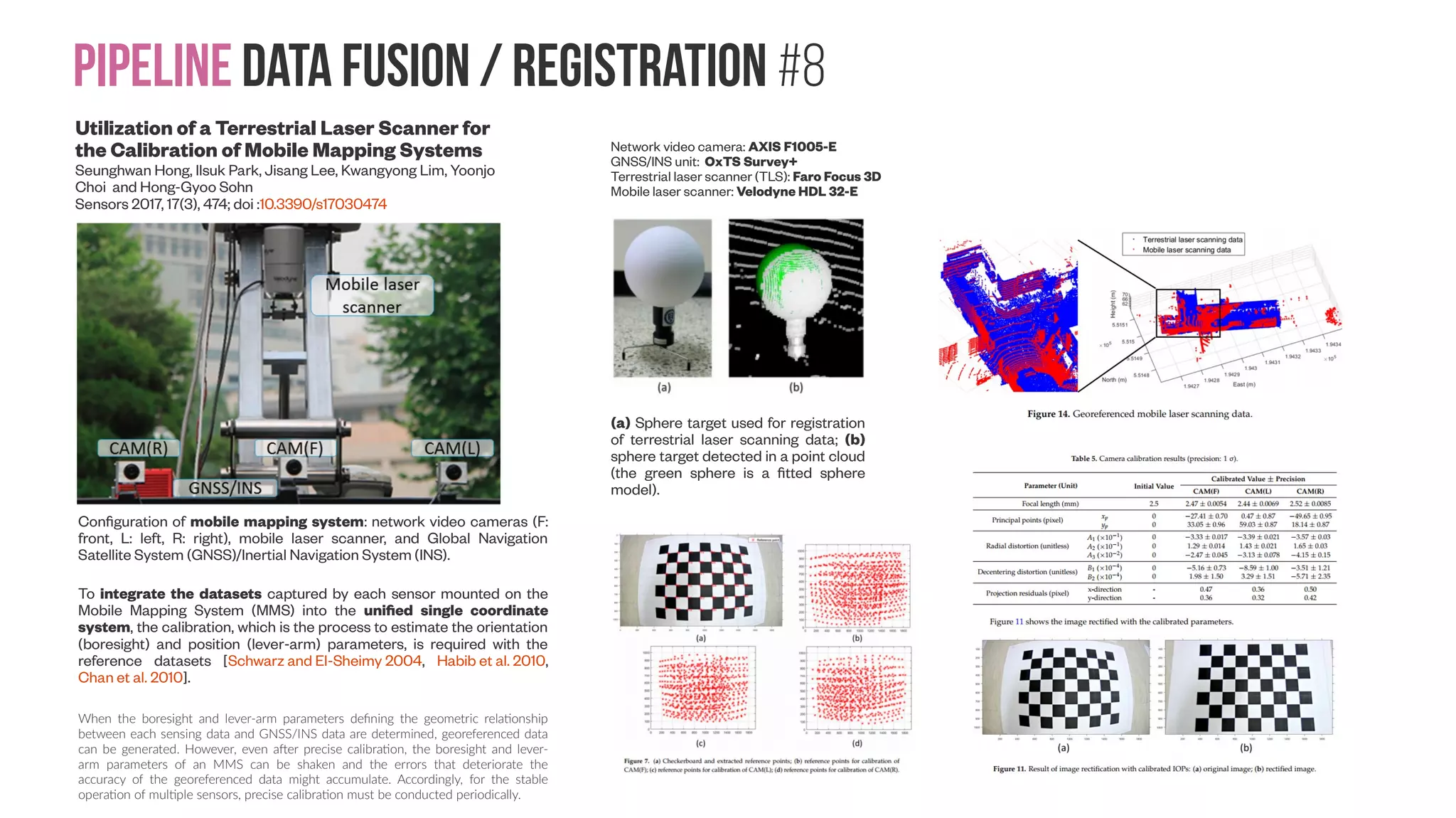 Pipeline data Fusion / Registration #7 Intensity Video Guided 4D Fusion for Improved Highly Dynamic 3D Reconstruction Jie Zhang, Christos Maniatis, Luis Horna, Robert B. Fisher (Submitted on 6 Aug 2017) https://arxiv.org/abs/1708.01946 Temporal tracking of intensity image points (of moving and deforming objects) allows registration of the corresponding 3D data points, whose 3D noise and fluctuations are then reduced by spatio-temporal multi-frame 4D fusion. The results demonstrate that the proposed algorithm is effective at reducing 3D noise and is robust against intensity noise. It outperforms existing algorithms with good scalability on both stationary and dynamic objects. The system framework (using 3 consecutive frames as an example) Static Plane (first row): (a) mean roughness; (b) std of roughness vs. number of frames fused. Falling ball (second row): (c) mean roughness; (d) std of roughness vs. number of frames fused Texture-related 3D noise on a static plane: (a) 3D frame; (b) 3D frame with textures. The 3D noise is closely related to the textures in the intensity image. Illustration of 3D noise reduction on the ball. Spatial-temporal divisive normalized bilateral filter (DNBF) 