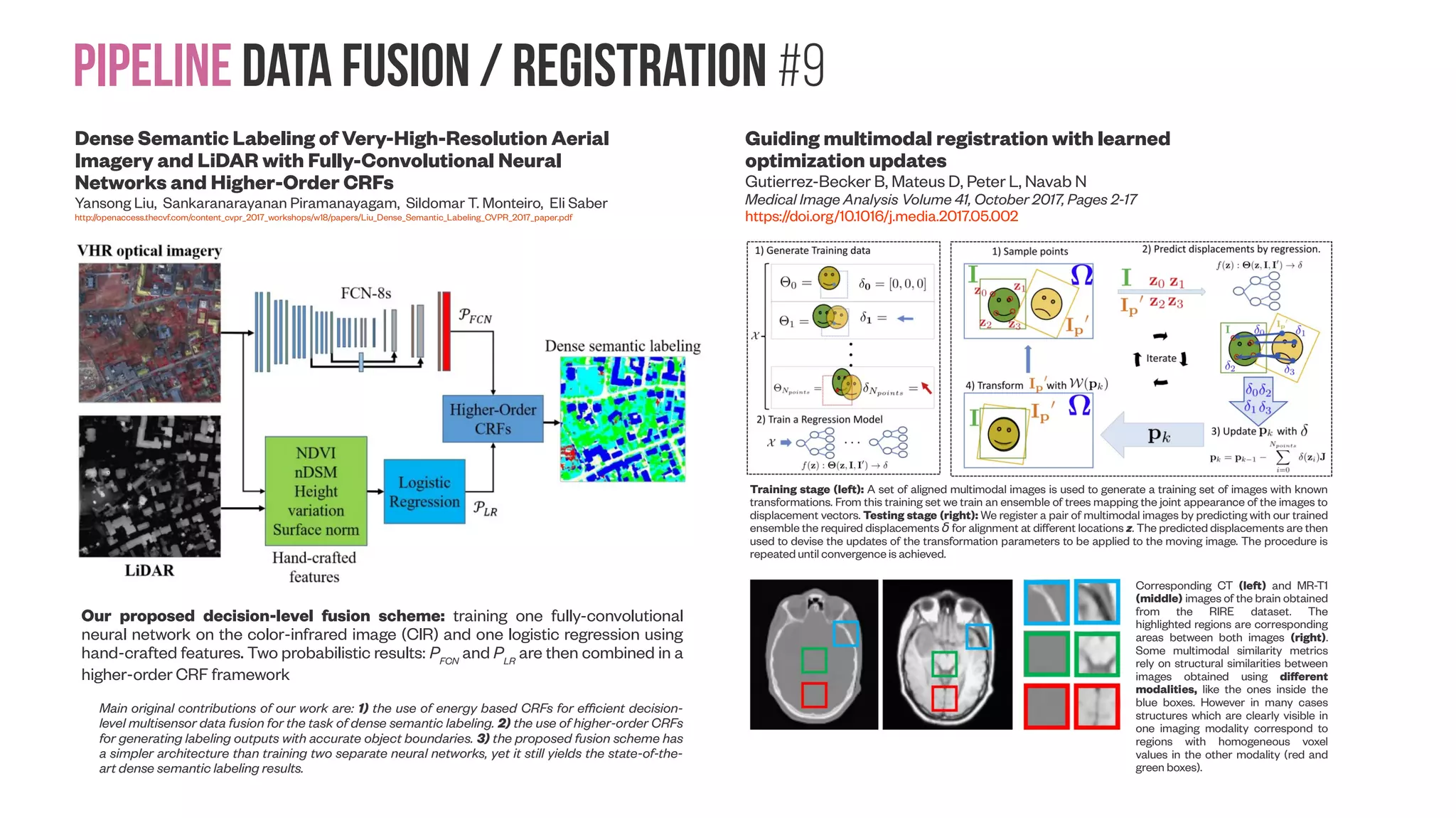 Pipeline data Fusion / Registration #8 Utilization of a Terrestrial Laser Scanner for the Calibration of Mobile Mapping Systems Seunghwan Hong, Ilsuk Park, Jisang Lee, Kwangyong Lim, Yoonjo Choi and Hong-Gyoo Sohn Sensors 2017, 17(3), 474; doi :10.3390/s17030474 Configuration of mobile mapping system: network video cameras (F: front, L: left, R: right), mobile laser scanner, and Global Navigation Satellite System (GNSS)/Inertial Navigation System (INS). To integrate the datasets captured by each sensor mounted on the Mobile Mapping System (MMS) into the unified single coordinate system, the calibration, which is the process to estimate the orientation (boresight) and position (lever-arm) parameters, is required with the reference datasets [Schwarz and El-Sheimy 2004, Habib et al. 2010, Chan et al. 2010]. When the boresight and lever-arm parameters defining the geometric relationship between each sensing data and GNSS/INS data are determined, georeferenced data can be generated. However, even after precise calibration, the boresight and lever- arm parameters of an MMS can be shaken and the errors that deteriorate the accuracy of the georeferenced data might accumulate. Accordingly, for the stable operation of multiple sensors, precise calibration must be conducted periodically. (a) Sphere target used for registration of terrestrial laser scanning data; (b) sphere target detected in a point cloud (the green sphere is a fitted sphere model). Network video camera: AXIS F1005-E GNSS/INS unit: OxTS Survey+ Terrestrial laser scanner (TLS): Faro Focus 3D Mobile laser scanner: Velodyne HDL 32-E 