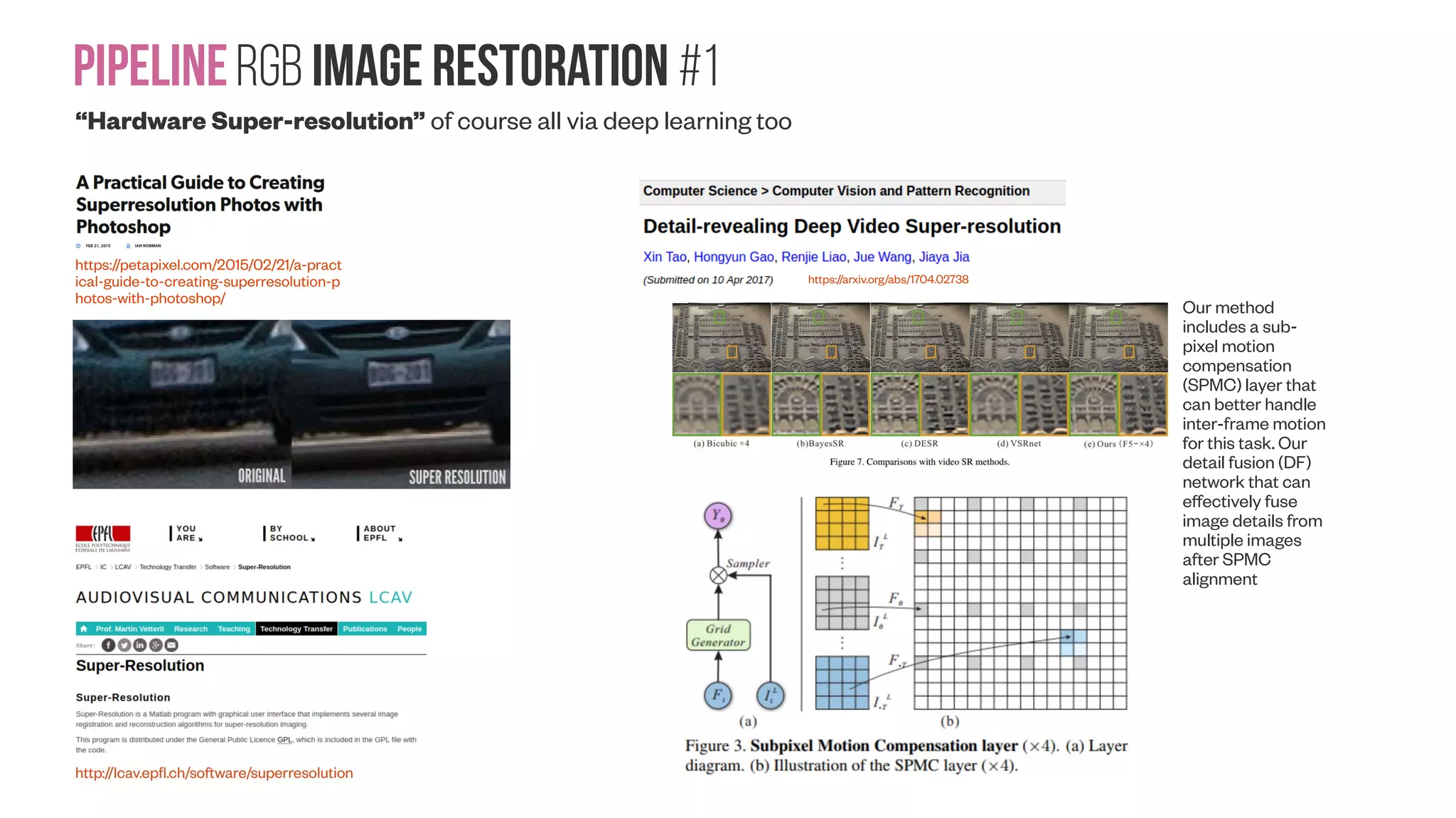 Future Image restoration Natural Images (RGB) 