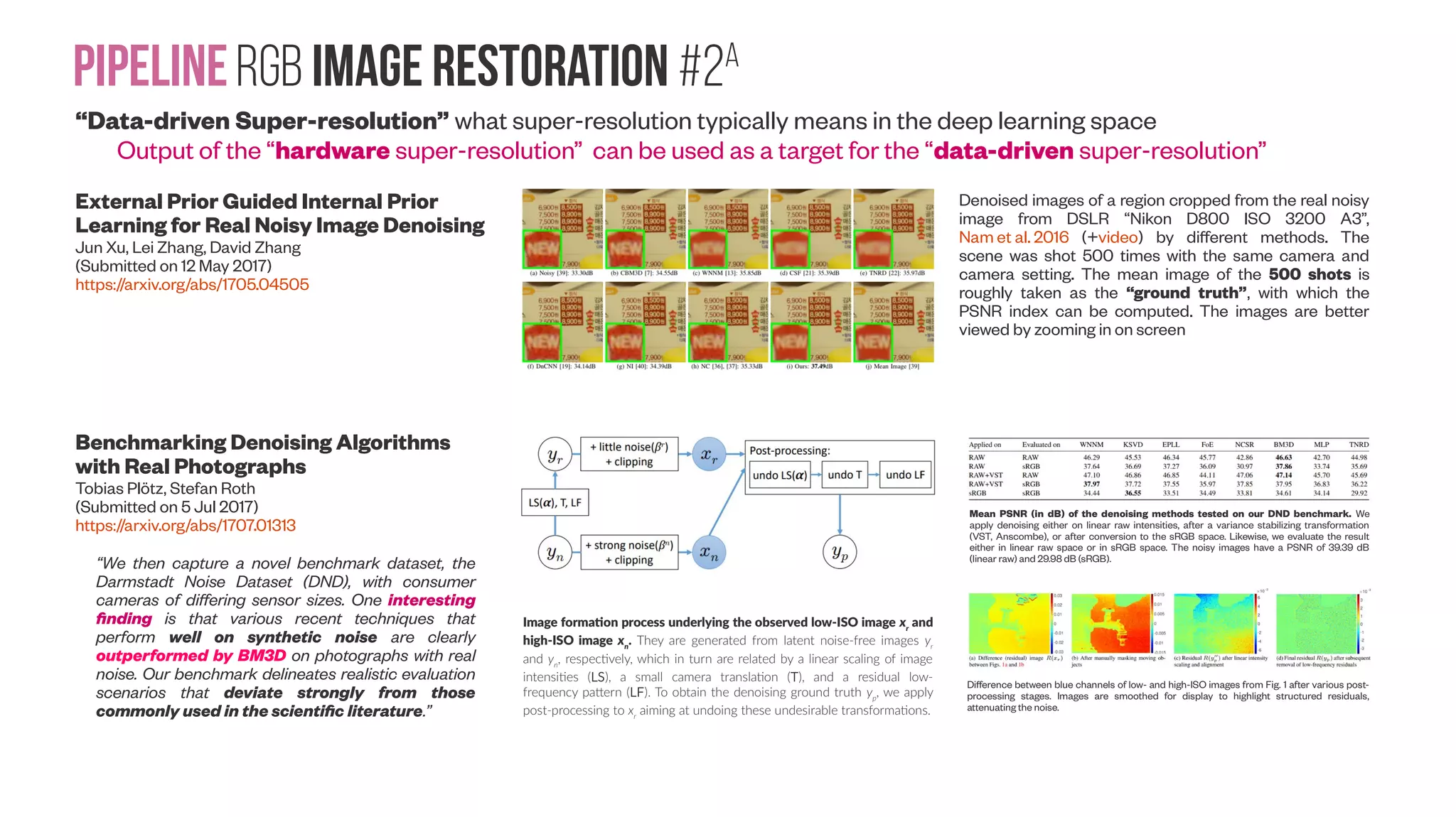 PipelineRGB image Restoration #1 https://arxiv.org/abs/1704.02738 Our method includes a sub- pixel motion compensation (SPMC) layer that can better handle inter-frame motion for this task. Our detail fusion (DF) network that can effectively fuse image details from multiple images after SPMC alignment “Hardware Super-resolution” of course all via deep learning too https://petapixel.com/2015/02/21/a-pract ical-guide-to-creating-superresolution-p hotos-with-photoshop/ 