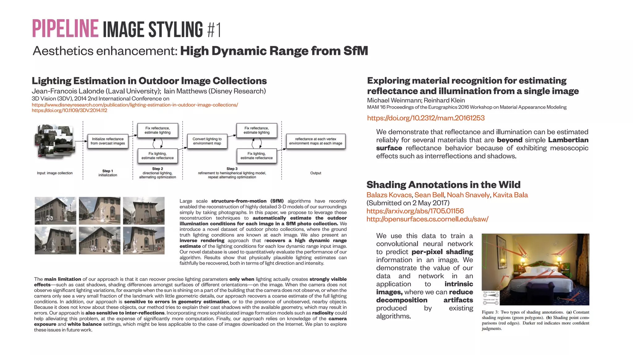 Future Image Styling 