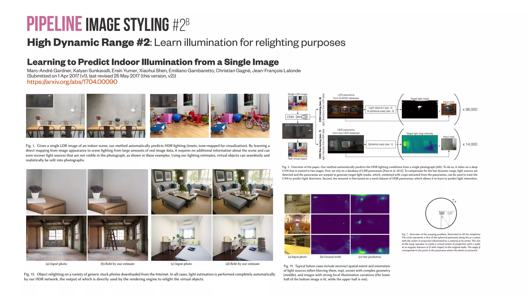 Pipelineimage Styling #2A Aesthetics enhancement: High Dynamic Range #1 Learning High Dynamic Range from Outdoor Panoramas Jinsong Zhang, Jean-François Lalonde (Submitted on 29 Mar 2017 (v1), last revised 8 Aug 2017 (this version, v2)) https://arxiv.org/abs/1703.10200 http://www.jflalonde.ca/projects/learningHDR Qualitative results on the synthetic dataset. Top row: the ground truth HDR panorama, middle row: the LDR panorama, and bottom row: the predicted HDR panorama obtained with our method. To illustrate dynamic range, each panorama is shown at two exposures, with a factor of 16 between the two. For each example, we show the panorama itself (left column), and the rendering of a 3D object lit with the panorama (right column). The object is a “spiky sphere” on a ground plane, seen from above. Our method accurately predicts the extremely high dynamic range of outdoor lighting in a wide variety of lighting conditions. A tonemapping of γ = 2.2 is used for display purposes. Real cameras have non-linear response functions. To simulate this, we randomly sample real camera response functions from the Database of Response Functions (DoRF) [Grossberg and Nayar, 2003], and apply them to the linear synthetic data before training. Examples from our real dataset. For each case, we show the LDR panorama captured by the Ricoh Theta S camera, a consumer grade point-and-shoot 360º camera (left), and the corresponding HDR panorama captured by the Canon 5D Mark III DSLR mounted on a tripod, equipped with a Sigma 8mm fisheye lens (right, shown at a different exposure to illustrate the high dynamic range). We present a full end-to-end learning approach to estimate the extremely high dynamic range of outdoor lighting from a single, LDR 360º panorama. Our main insight is to exploit a large dataset of synthetic data composed of a realistic virtual city model, lit with real world HDR sky light probes [Lalonde et al. 2016 http://www.hdrdb.com/] to train a deep convolutional autoencoder 