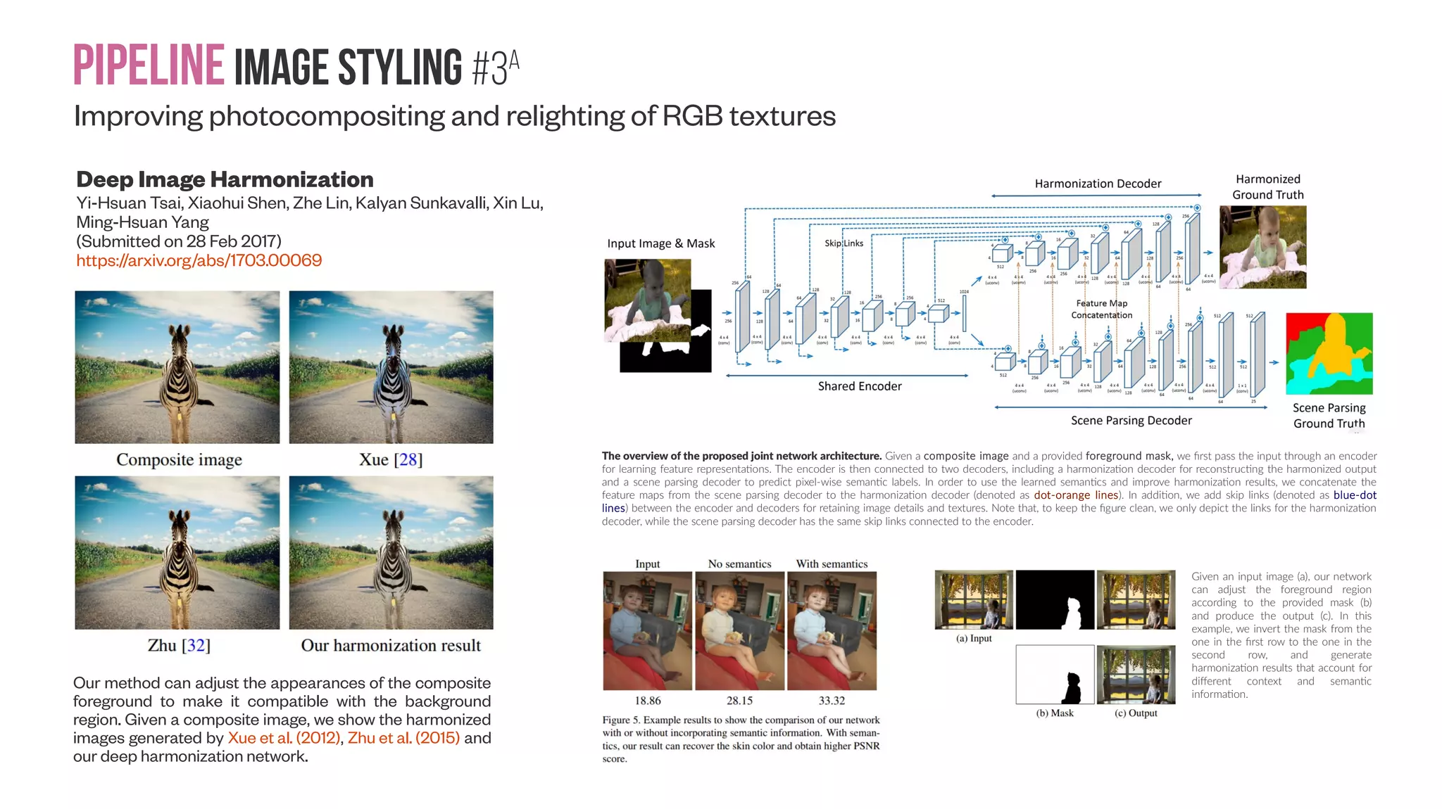 Pipelineimage Styling #2b High Dynamic Range #2: Learn illumination for relighting purposes Learning to Predict Indoor Illumination from a Single Image Marc-André Gardner, Kalyan Sunkavalli, Ersin Yumer, Xiaohui Shen, Emiliano Gambaretto, Christian Gagné, Jean-François Lalonde (Submitted on 1 Apr 2017 (v1), last revised 25 May 2017 (this version, v2)) https://arxiv.org/abs/1704.00090 