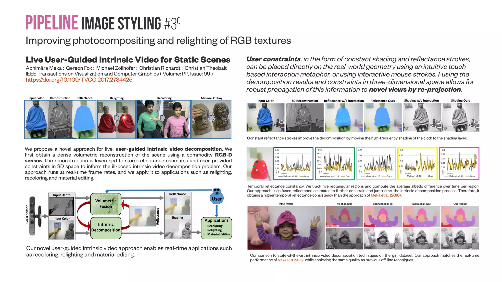 Pipelineimage Styling #3b Sky is not the limit: semantic-aware sky replacement YH Tsai, X Shen, Z Lin, K Sunkavalli; Ming-Hsuan Yang ACM Transactions on Graphics (TOG) - Volume 35 Issue 4, July 2016 https://doi.org/10.1145/2897824.2925942 In order to find proper skies for replacement, we propose a data-driven sky search scheme based on semantic layout of the input image. Finally, to re-compose the stylized sky with the original foreground naturally, an appearance transfer method is developed to match statistics locally and semantically. Sample sky segmentation results. Given an input image, the FCN generates results that localize the sky well but contain inaccurate boundaries and noisy segments. The proposed online model refines segmentations that are complete and accurate, especially around the boundaries (best viewedin color with enlarged images). Overview of the proposed algorithm. Given an input image, we first utilize the FCN to obtain scene parsing results and semantic response for each category. A coarse-to-fine strategy is adopted to segment sky regions (illustrated as the red mask). To find reference images for sky replacement, we develop a method to search images with similar semantic layout. After re-composing images with the found skies, we transfer visual semantics to match foreground statistics between the input image and the reference image. Finally, a set of composite images with different stylized skies are generated automatically. GP-GAN: Towards Realistic High-Resolution Image Blending Huikai Wu, Shuai Zheng, Junge Zhang, Kaiqi Huang (Submitted on 21 Mar 2017 (v1), last revised 25 Mar 2017 (this version, v2)) https://arxiv.org/abs/1703.07195 Qualitative illustration of high-resolution image blending. a) shows the composited copy-and-paste image where the inserted object is circled out by red lines. Users usually expect image blending algorithms to make this image more natural. b) represents the result based on Modified Poisson image editing [32]. c) indicates the result from Multi-splines approach. d) is the result of our method Gaussian-Poisson GAN (GP-GAN). Our approach produces better quality images than that from the alternatives in terms of illumination, spatial, and color consistencies. We advanced the state-of-the-art in conditional image generation by combining the ideas from the generative model GAN, Laplacian Pyramid, and Gauss-Poisson Equation. This combination is the first time a generative model could produce realistic images in arbitrary resolution. In spite of the effectiveness, our algorithm fails to generate realistic images when the composited images are far away from the distribution of the training dataset. We aim to address this issue in future work. Improving photocompositing and relighting of RGB textures 