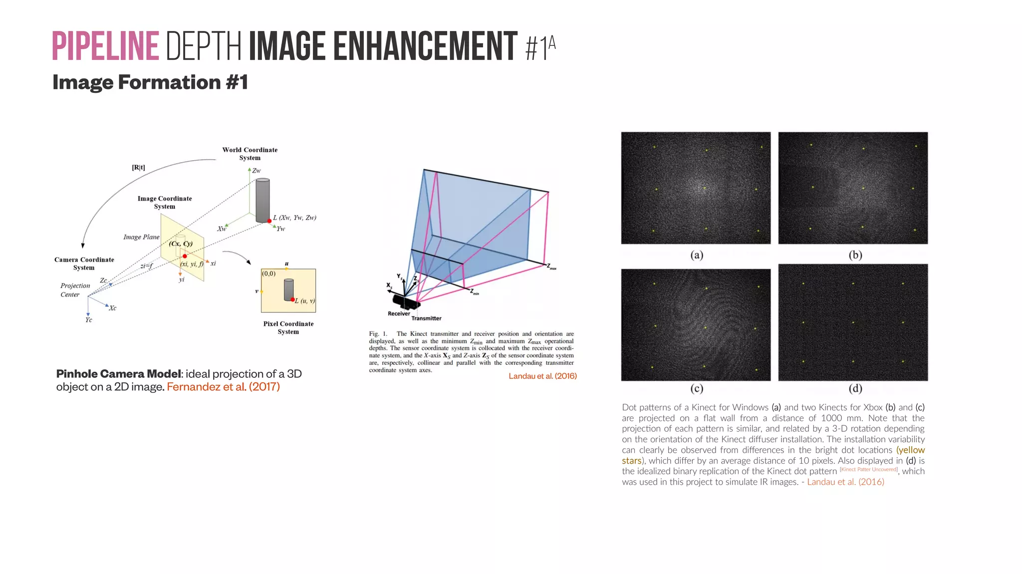 PipelineDepth image enhancement #1a Image Formation #1 Pinhole Camera Model: ideal projection of a 3D object on a 2D image. Fernandez et al. (2017) Dot patterns of a Kinect for Windows (a) and two Kinects for Xbox (b) and (c) are projected on a flat wall from a distance of 1000 mm. Note that the projection of each pattern is similar, and related by a 3-D rotation depending on the orientation of the Kinect diffuser installation. The installation variability can clearly be observed from differences in the bright dot locations (yellow stars), which differ by an average distance of 10 pixels. Also displayed in (d) is the idealized binary replication of the Kinect dot pattern [Kinect Patter Uncovered] , which was used in this project to simulate IR images. - Landau et al. (2016) Landau et al. (2016) 
