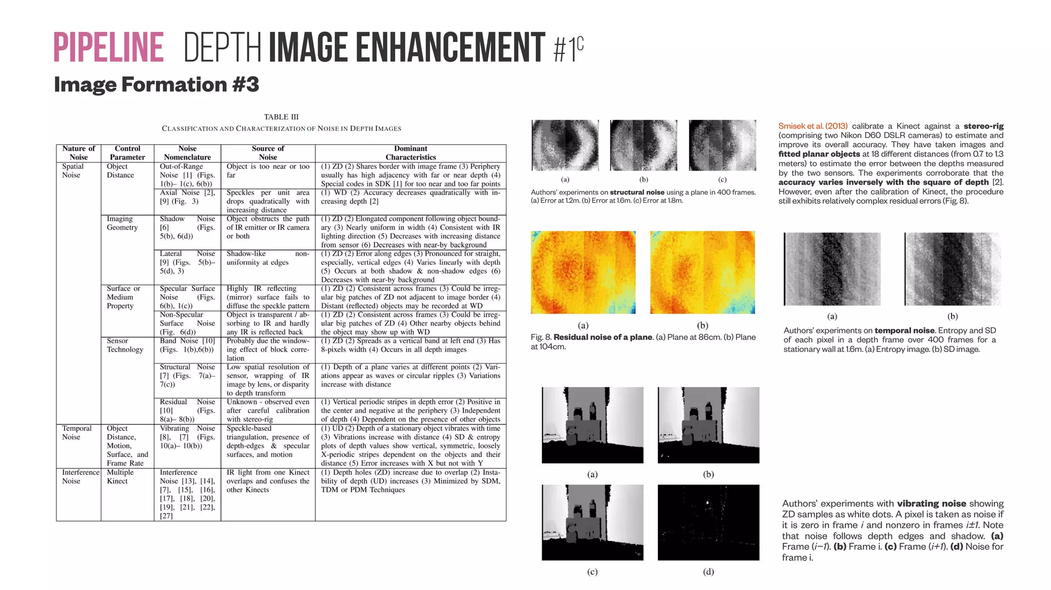 Pipeline Depth image enhancement #1c Image Formation #3 Authors’ experiments on structural noise using a plane in 400 frames. (a) Error at 1.2m. (b) Error at 1.6m. (c) Error at 1.8m. Smisek et al. (2013) calibrate a Kinect against a stereo-rig (comprising two Nikon D60 DSLR cameras) to estimate and improve its overall accuracy. They have taken images and fitted planar objects at 18 different distances (from 0.7 to 1.3 meters) to estimate the error between the depths measured by the two sensors. The experiments corroborate that the accuracy varies inversely with the square of depth [2]. However, even after the calibration of Kinect, the procedure still exhibits relatively complex residual errors (Fig. 8). Fig. 8. Residual noise of a plane. (a) Plane at 86cm. (b) Plane at 104cm. Authors’ experiments on temporal noise. Entropy and SD of each pixel in a depth frame over 400 frames for a stationary wall at 1.6m. (a) Entropy image. (b) SD image. Authors’ experiments with vibrating noise showing ZD samples as white dots. A pixel is taken as noise if it is zero in frame i and nonzero in frames i±1. Note that noise follows depth edges and shadow. (a) Frame (i−1). (b) Frame i. (c) Frame (i+1). (d) Noise for frame i. 