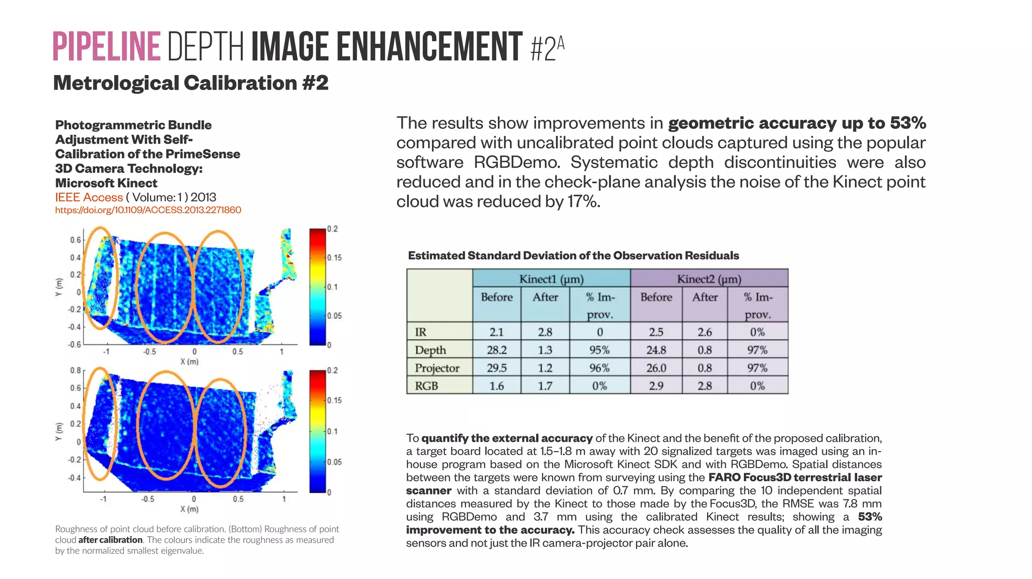 PipelineDepth image enhancement #2A Metrological Calibration #2 Photogrammetric Bundle Adjustment With Self- Calibration of the PrimeSense 3D Camera Technology: Microsoft Kinect IEEE Access ( Volume: 1 ) 2013 https://doi.org/10.1109/ACCESS.2013.2271860 Roughness of point cloud before calibration. (Bottom) Roughness of point cloud after calibration. The colours indicate the roughness as measured by the normalized smallest eigenvalue. Estimated Standard Deviation of the Observation Residuals To quantify the external accuracy of the Kinect and the benefit of the proposed calibration, a target board located at 1.5–1.8 m away with 20 signalized targets was imaged using an in- house program based on the Microsoft Kinect SDK and with RGBDemo. Spatial distances between the targets were known from surveying using the FARO Focus3D terrestrial laser scanner with a standard deviation of 0.7 mm. By comparing the 10 independent spatial distances measured by the Kinect to those made by the Focus3D, the RMSE was 7.8 mm using RGBDemo and 3.7 mm using the calibrated Kinect results; showing a 53% improvement to the accuracy. This accuracy check assesses the quality of all the imaging sensors and not just the IR camera-projector pair alone. The results show improvements in geometric accuracy up to 53% compared with uncalibrated point clouds captured using the popular software RGBDemo. Systematic depth discontinuities were also reduced and in the check-plane analysis the noise of the Kinect point cloud was reduced by 17%. 