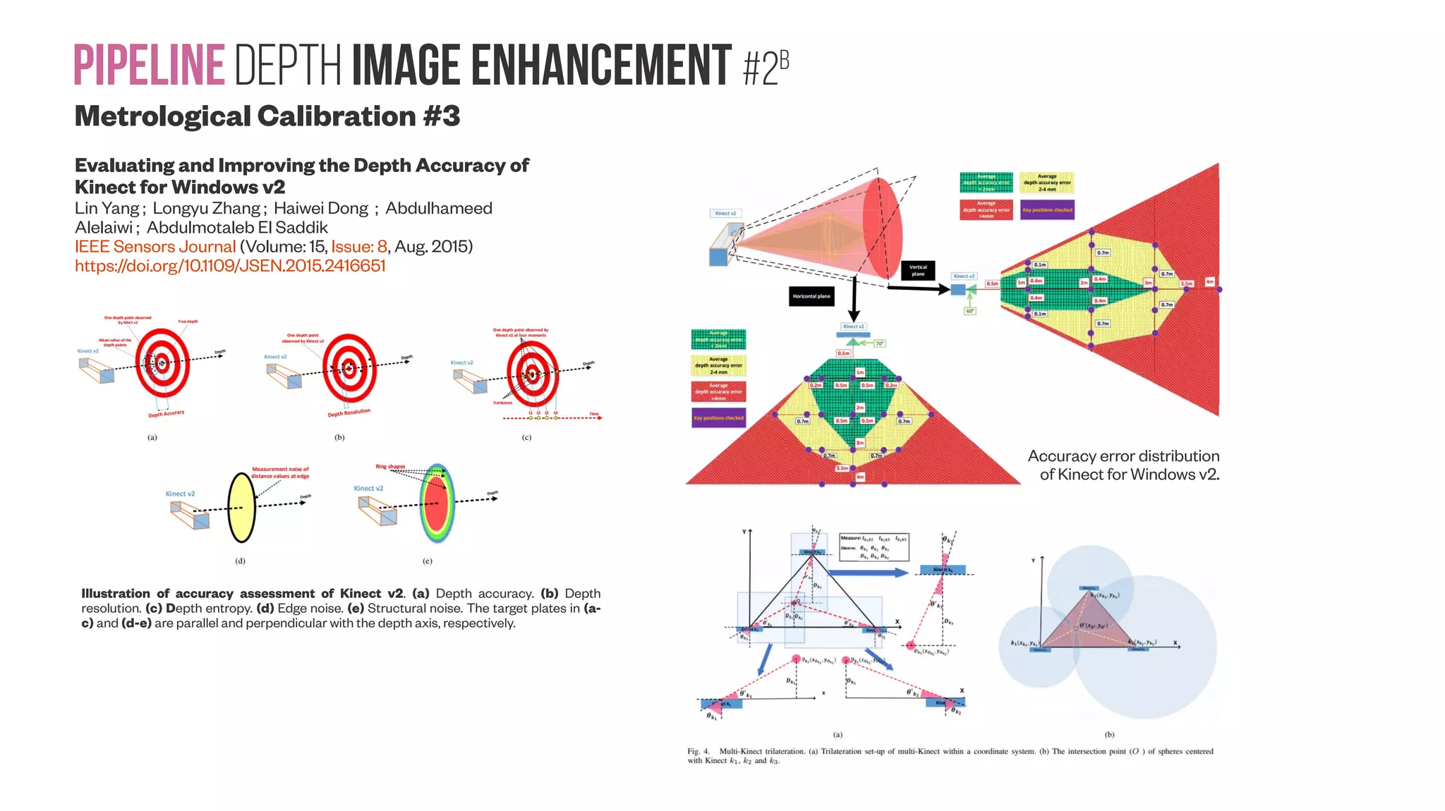 PipelineDepth image enhancement #2B Metrological Calibration #3 Evaluating and Improving the Depth Accuracy of Kinect for Windows v2 Lin Yang ; Longyu Zhang ; Haiwei Dong ; Abdulhameed Alelaiwi ; Abdulmotaleb El Saddik IEEE Sensors Journal (Volume: 15, Issue: 8, Aug. 2015) https://doi.org/10.1109/JSEN.2015.2416651 Illustration of accuracy assessment of Kinect v2. (a) Depth accuracy. (b) Depth resolution. (c) Depth entropy. (d) Edge noise. (e) Structural noise. The target plates in (a- c) and (d-e) are parallel and perpendicular with the depth axis, respectively. Accuracy error distribution of Kinect for Windows v2. 