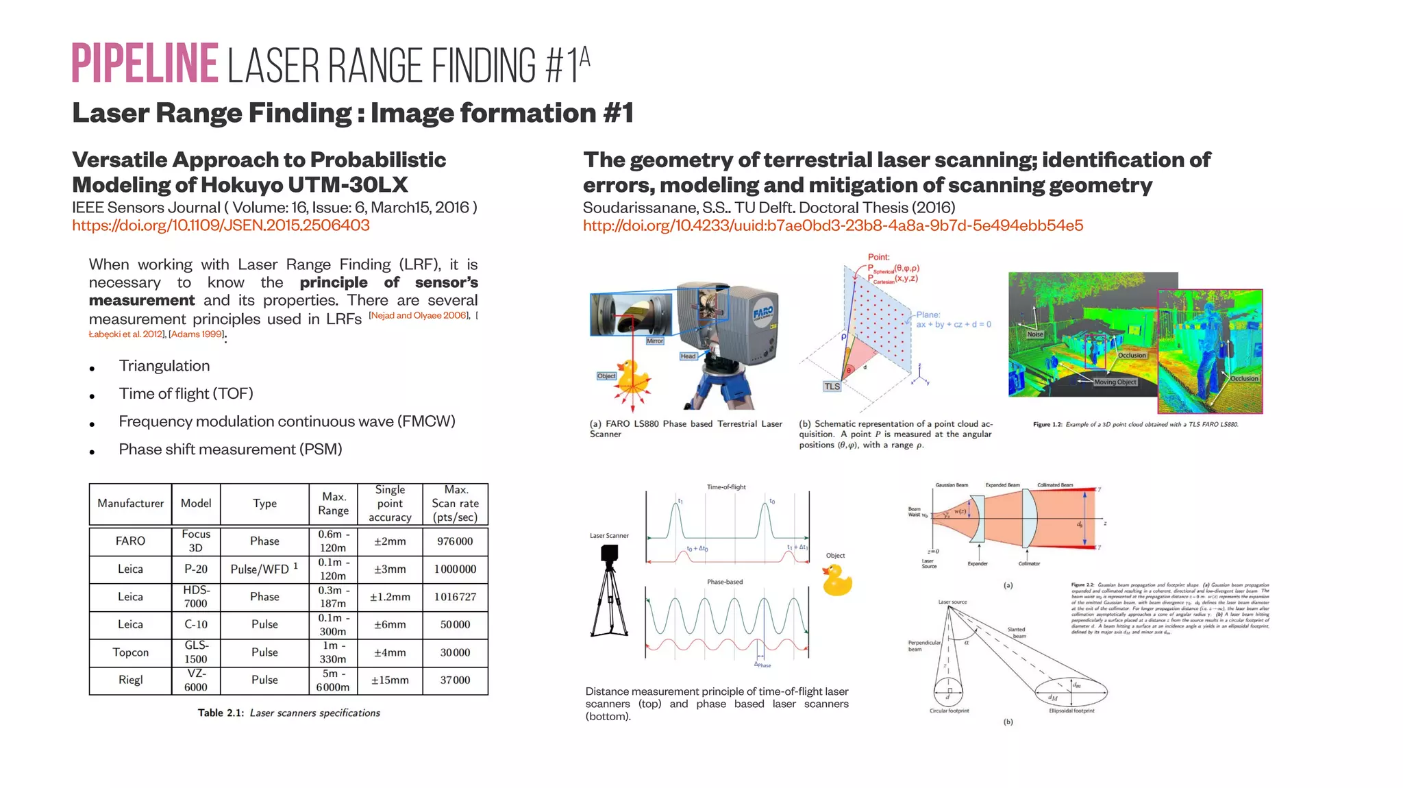 PipelineLaser range Finding #1a Versatile Approach to Probabilistic Modeling of Hokuyo UTM-30LX IEEE Sensors Journal ( Volume: 16, Issue: 6, March15, 2016 ) https://doi.org/10.1109/JSEN.2015.2506403 When working with Laser Range Finding (LRF), it is necessary to know the principle of sensor’s measurement and its properties. There are several measurement principles used in LRFs [Nejad and Olyaee 2006], [ Łabęcki et al. 2012], [Adams 1999] : ● Triangulation ● Time of flight (TOF) ● Frequency modulation continuous wave (FMCW) ● Phase shift measurement (PSM) The geometry of terrestrial laser scanning; identification of errors, modeling and mitigation of scanning geometry Soudarissanane, S.S.. TU Delft. Doctoral Thesis (2016) http://doi.org/10.4233/uuid:b7ae0bd3-23b8-4a8a-9b7d-5e494ebb54e5 Distance measurement principle of time-of-flight laser scanners (top) and phase based laser scanners (bottom). Laser Range Finding : Image formation #1 