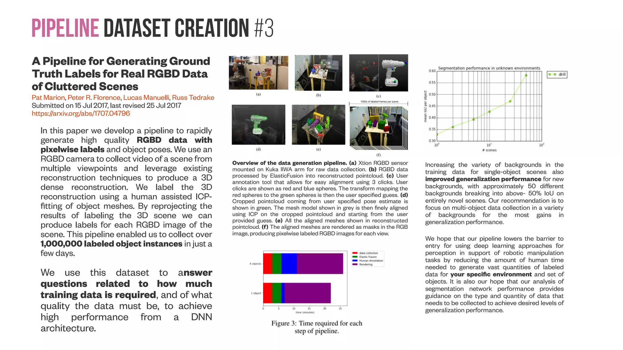 Pipeline Dataset creation #3 A Pipeline for Generating Ground Truth Labels for Real RGBD Data of Cluttered Scenes Pat Marion, Peter R. Florence, Lucas Manuelli, Russ Tedrake Submitted on 15 Jul 2017, last revised 25 Jul 2017 https://arxiv.org/abs/1707.04796 In this paper we develop a pipeline to rapidly generate high quality RGBD data with pixelwise labels and object poses. We use an RGBD camera to collect video of a scene from multiple viewpoints and leverage existing reconstruction techniques to produce a 3D dense reconstruction. We label the 3D reconstruction using a human assisted ICP- fitting of object meshes. By reprojecting the results of labeling the 3D scene we can produce labels for each RGBD image of the scene. This pipeline enabled us to collect over 1,000,000 labeled object instances in just a few days. We use this dataset to answer questions related to how much training data is required, and of what quality the data must be, to achieve high performance from a DNN architecture. Overview of the data generation pipeline. (a) Xtion RGBD sensor mounted on Kuka IIWA arm for raw data collection. (b) RGBD data processed by ElasticFusion into reconstructed pointcloud. (c) User annotation tool that allows for easy alignment using 3 clicks. User clicks are shown as red and blue spheres. The transform mapping the red spheres to the green spheres is then the user specified guess. (d) Cropped pointcloud coming from user specified pose estimate is shown in green. The mesh model shown in grey is then finely aligned using ICP on the cropped pointcloud and starting from the user provided guess. (e) All the aligned meshes shown in reconstructed pointcloud. (f) The aligned meshes are rendered as masks in the RGB image, producing pixelwise labeled RGBD images for each view. Increasing the variety of backgrounds in the training data for single-object scenes also improved generalization performance for new backgrounds, with approximately 50 different backgrounds breaking into above- 50% IoU on entirely novel scenes. Our recommendation is to focus on multi-object data collection in a variety of backgrounds for the most gains in generalization performance. We hope that our pipeline lowers the barrier to entry for using deep learning approaches for perception in support of robotic manipulation tasks by reducing the amount of human time needed to generate vast quantities of labeled data for your specific environment and set of objects. It is also our hope that our analysis of segmentation network performance provides guidance on the type and quantity of data that needs to be collected to achieve desired levels of generalization performance. 