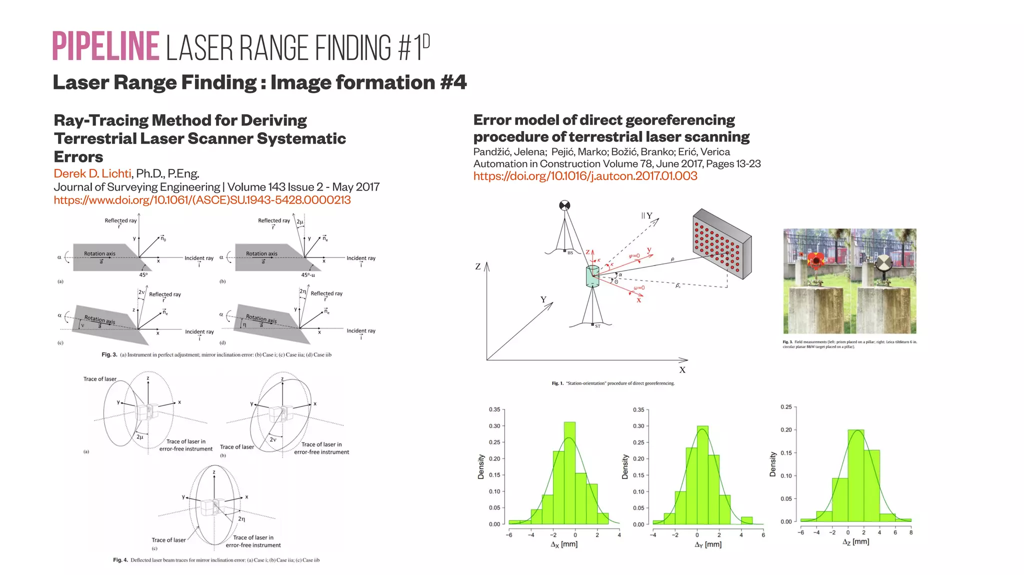 PipelineLaser range Finding #1D Laser Range Finding : Image formation #4 Ray-Tracing Method for Deriving Terrestrial Laser Scanner Systematic Errors Derek D. Lichti, Ph.D., P.Eng. Journal of Surveying Engineering | Volume 143 Issue 2 - May 2017 https://www.doi.org/10.1061/(ASCE)SU.1943-5428.0000213 Error model of direct georeferencing procedure of terrestrial laser scanning Pandžić, Jelena; Pejić, Marko; Božić, Branko; Erić, Verica Automation in Construction Volume 78, June 2017, Pages 13-23 https://doi.org/10.1016/j.autcon.2017.01.003 