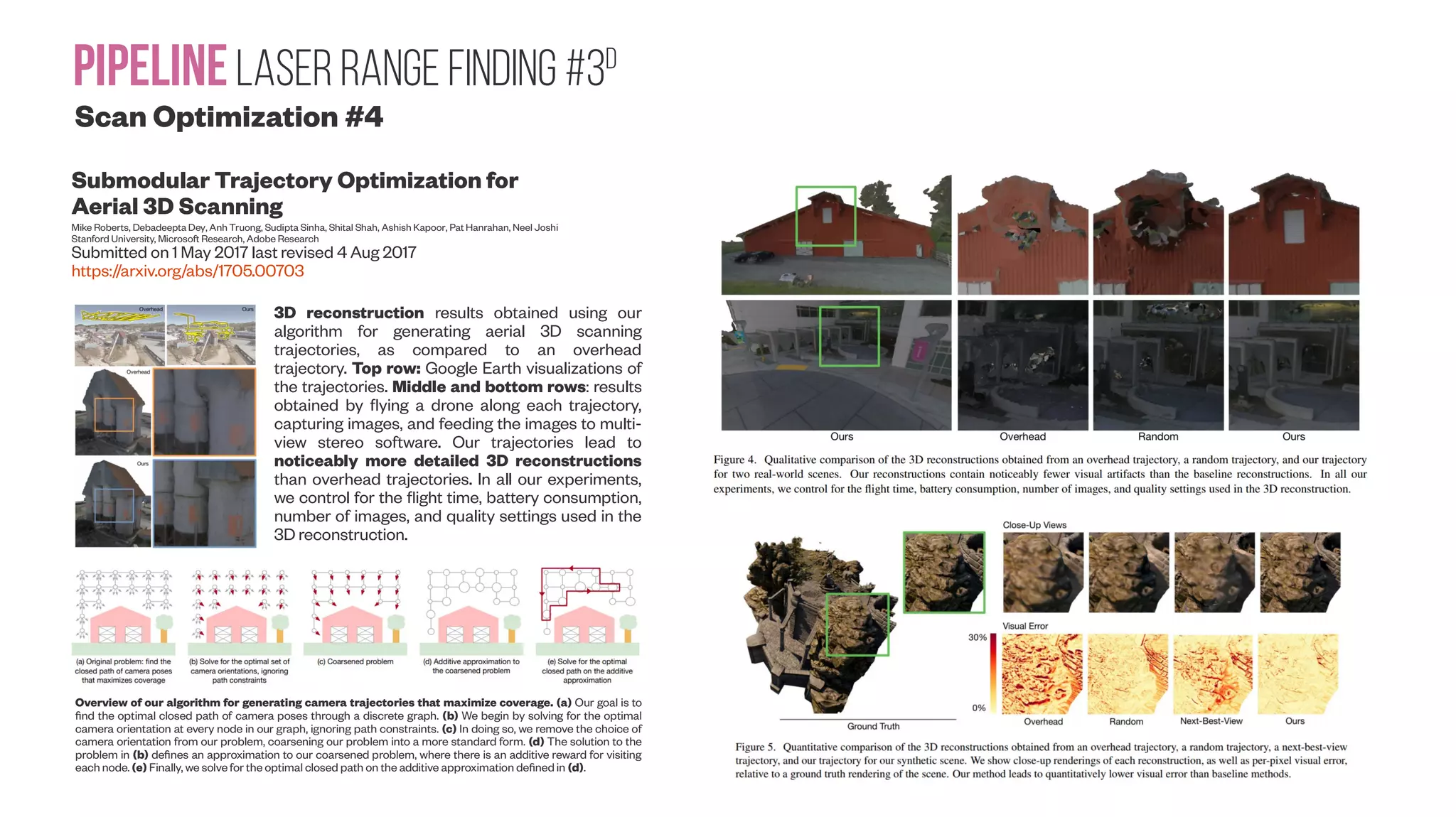 PipelineLaser range Finding #3D Scan Optimization #4 Submodular Trajectory Optimization for Aerial 3D Scanning Mike Roberts, Debadeepta Dey, Anh Truong, Sudipta Sinha, Shital Shah, Ashish Kapoor, Pat Hanrahan, Neel Joshi Stanford University, Microsoft Research, Adobe Research Submitted on 1 May 2017 last revised 4 Aug 2017 https://arxiv.org/abs/1705.00703 3D reconstruction results obtained using our algorithm for generating aerial 3D scanning trajectories, as compared to an overhead trajectory. Top row: Google Earth visualizations of the trajectories. Middle and bottom rows: results obtained by flying a drone along each trajectory, capturing images, and feeding the images to multi- view stereo software. Our trajectories lead to noticeably more detailed 3D reconstructions than overhead trajectories. In all our experiments, we control for the flight time, battery consumption, number of images, and quality settings used in the 3D reconstruction. Overview of our algorithm for generating camera trajectories that maximize coverage. (a) Our goal is to find the optimal closed path of camera poses through a discrete graph. (b) We begin by solving for the optimal camera orientation at every node in our graph, ignoring path constraints. (c) In doing so, we remove the choice of camera orientation from our problem, coarsening our problem into a more standard form. (d) The solution to the problem in (b) defines an approximation to our coarsened problem, where there is an additive reward for visiting each node. (e) Finally, we solve for the optimal closed path on the additive approximation definedin (d). 