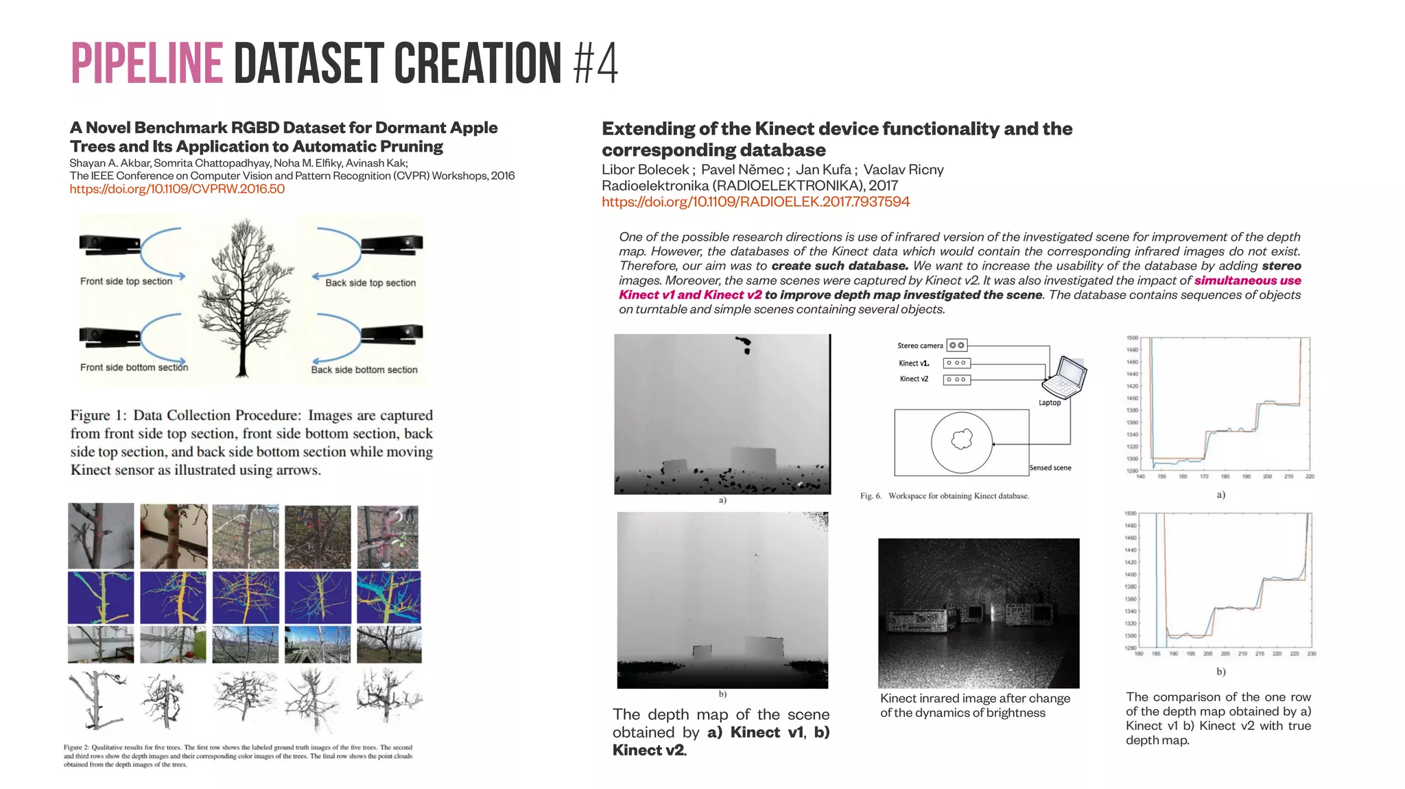 Pipeline Dataset creation #4 A Novel Benchmark RGBD Dataset for Dormant Apple Trees and Its Application to Automatic Pruning Shayan A. Akbar, Somrita Chattopadhyay, Noha M. Elfiky, Avinash Kak; The IEEE Conference on Computer Vision and Pattern Recognition (CVPR) Workshops, 2016 https://doi.org/10.1109/CVPRW.2016.50 Extending of the Kinect device functionality and the corresponding database Libor Bolecek ; Pavel Němec ; Jan Kufa ; Vaclav Ricny Radioelektronika (RADIOELEKTRONIKA), 2017 https://doi.org/10.1109/RADIOELEK.2017.7937594 One of the possible research directions is use of infrared version of the investigated scene for improvement of the depth map. However, the databases of the Kinect data which would contain the corresponding infrared images do not exist. Therefore, our aim was to create such database. We want to increase the usability of the database by adding stereo images. Moreover, the same scenes were captured by Kinect v2. It was also investigated the impact of simultaneous use Kinect v1 and Kinect v2 to improve depth map investigated the scene. The database contains sequences of objects on turntable and simple scenes containing several objects. The depth map of the scene obtained by a) Kinect v1, b) Kinect v2. The comparison of the one row of the depth map obtained by a) Kinect v1 b) Kinect v2 with true depth map. Kinect inrared image after change of the dynamics of brightness 
