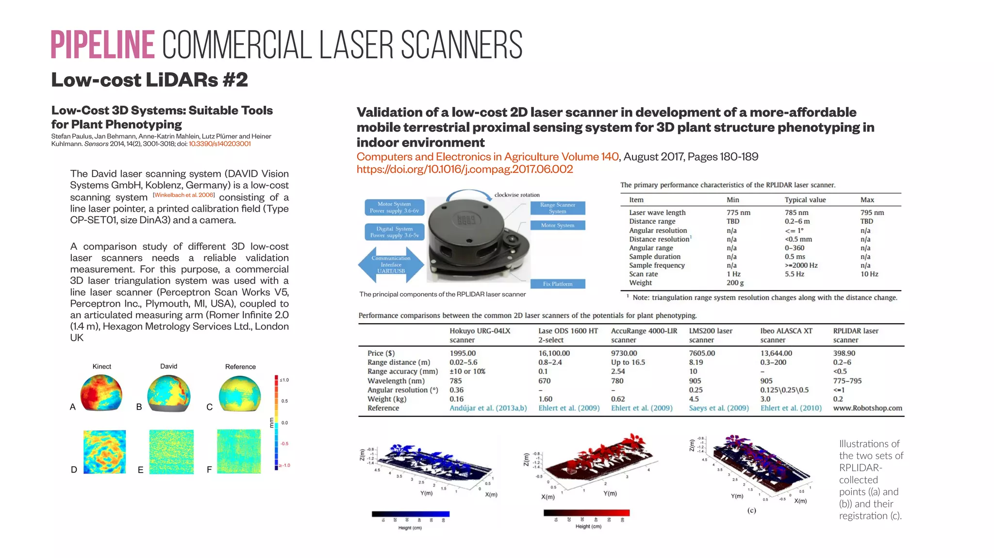 Future COMMERCIAL LASER SCANNERS for ground truth 