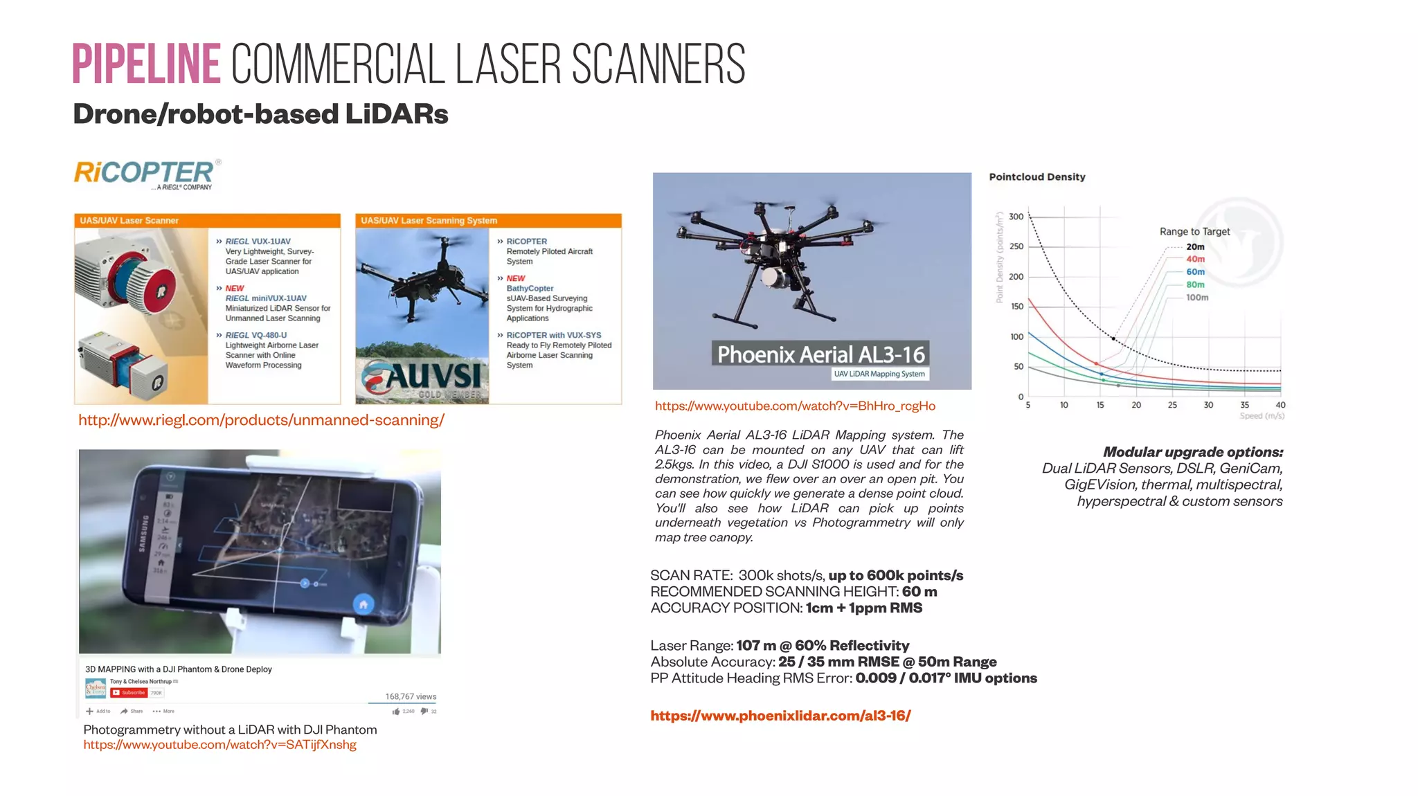 Pipeline Commercial Laser Scanners Low-cost LiDARs #2 Low-Cost 3D Systems: Suitable Tools for Plant Phenotyping Stefan Paulus, Jan Behmann, Anne-Katrin Mahlein, Lutz Plümer and Heiner Kuhlmann. Sensors 2014, 14(2), 3001-3018; doi: 10.3390/s140203001 The David laser scanning system (DAVID Vision Systems GmbH, Koblenz, Germany) is a low-cost scanning system [Winkelbach et al. 2006] consisting of a line laser pointer, a printed calibration field (Type CP-SET01, size DinA3) and a camera. A comparison study of different 3D low-cost laser scanners needs a reliable validation measurement. For this purpose, a commercial 3D laser triangulation system was used with a line laser scanner (Perceptron Scan Works V5, Perceptron Inc., Plymouth, MI, USA), coupled to an articulated measuring arm (Romer Infinite 2.0 (1.4 m), Hexagon Metrology Services Ltd., London UK Validation of a low-cost 2D laser scanner in development of a more-affordable mobile terrestrial proximal sensing system for 3D plant structure phenotyping in indoor environment Computers and Electronics in Agriculture Volume 140, August 2017, Pages 180-189 https://doi.org/10.1016/j.compag.2017.06.002 The principal components of the RPLIDAR laser scanner Illustrations of the two sets of RPLIDAR- collected points ((a) and (b)) and their registration (c). 