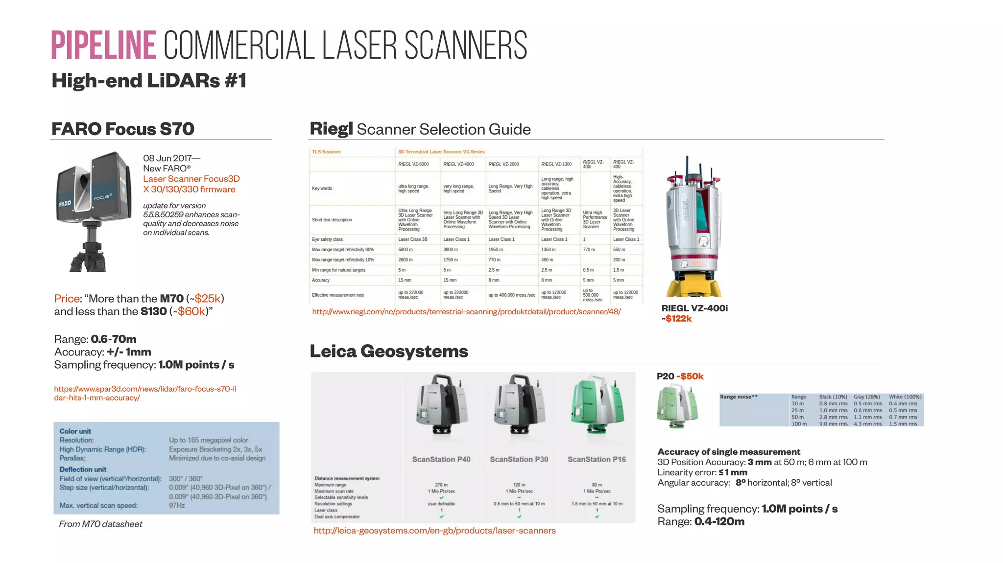 Pipeline Commercial Laser Scanners Drone/robot-based LiDARs http://www.riegl.com/products/unmanned-scanning/ Photogrammetry without a LiDAR with DJI Phantom https://www.youtube.com/watch?v=SATijfXnshg https://www.youtube.com/watch?v=BhHro_rcgHo Phoenix Aerial AL3-16 LiDAR Mapping system. The AL3-16 can be mounted on any UAV that can lift 2.5kgs. In this video, a DJI S1000 is used and for the demonstration, we flew over an over an open pit. You can see how quickly we generate a dense point cloud. You'll also see how LiDAR can pick up points underneath vegetation vs Photogrammetry will only map tree canopy. SCAN RATE: 300k shots/s, up to 600k points/s RECOMMENDED SCANNING HEIGHT: 60 m ACCURACY POSITION: 1cm + 1ppm RMS Laser Range: 107 m @ 60% Reflectivity Absolute Accuracy: 25 / 35 mm RMSE @ 50m Range PP Attitude Heading RMS Error: 0.009 / 0.017° IMU options https://www.phoenixlidar.com/al3-16/ Modular upgrade options: Dual LiDAR Sensors, DSLR, GeniCam, GigEVision, thermal, multispectral, hyperspectral & custom sensors 