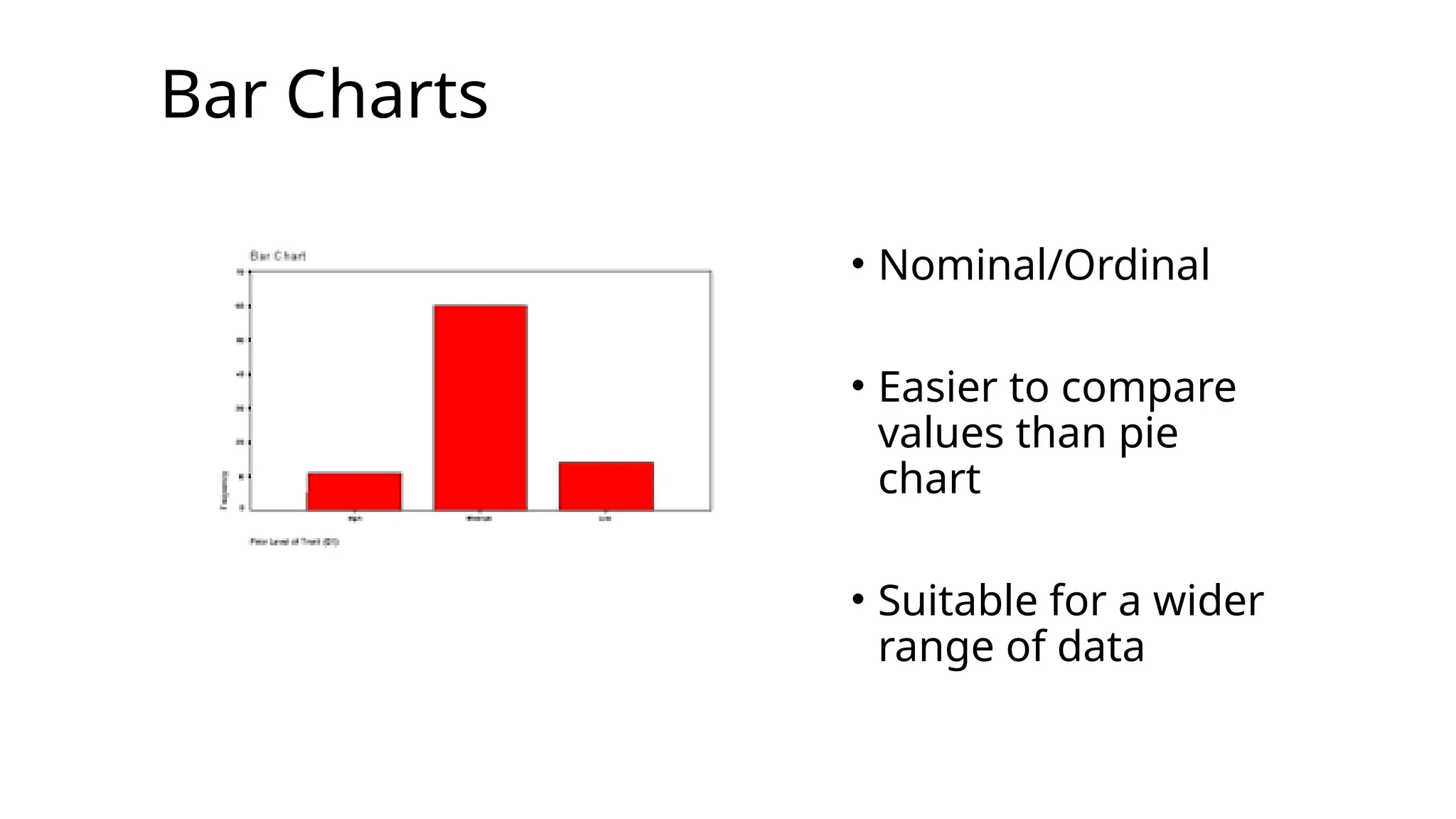 Bar Charts
• Nominal/Ordinal
• Easier to compare
values than pie
chart
• Suitable for a wider
range of data
 