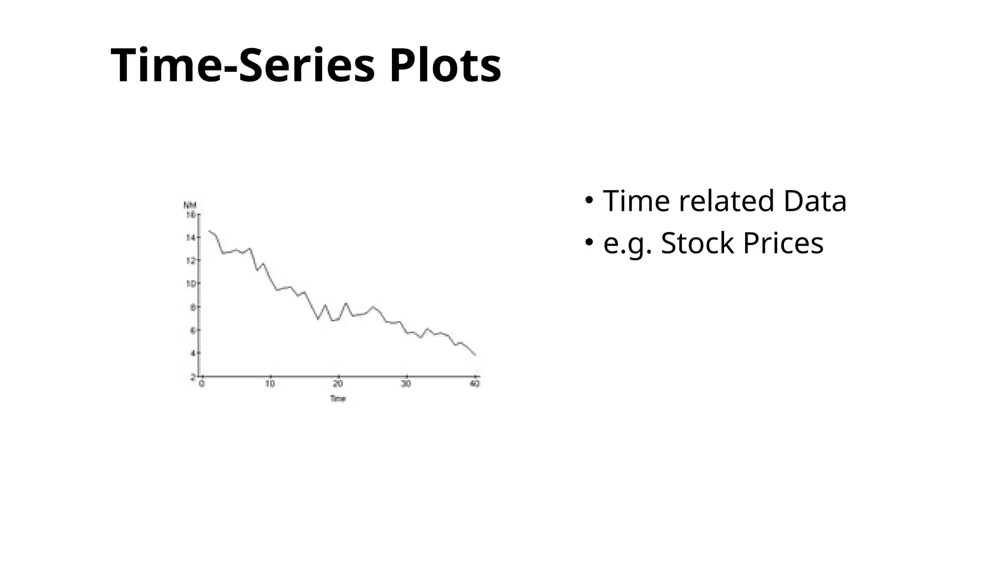 Time-Series Plots
• Time related Data
• e.g. Stock Prices
 
