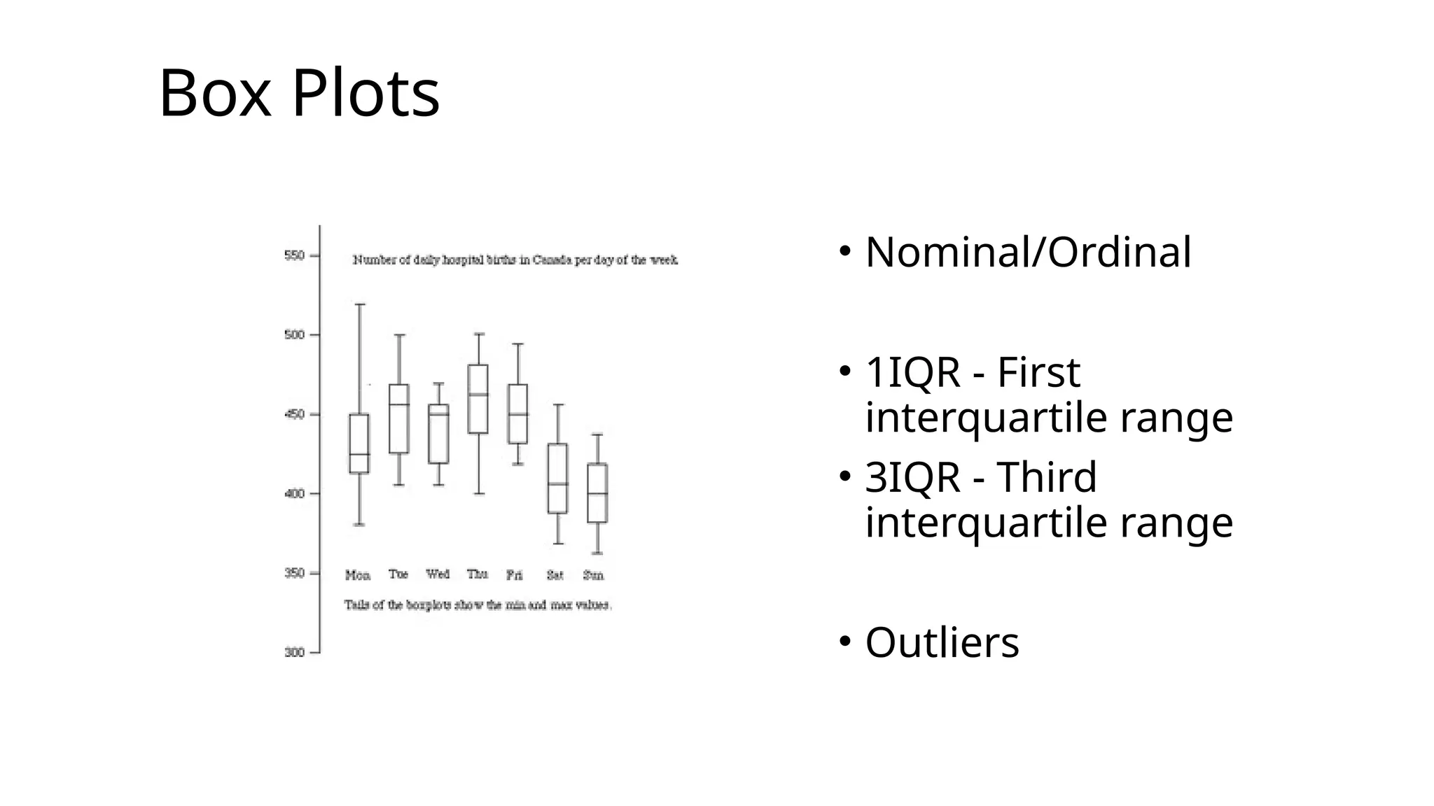 Box Plots
• Nominal/Ordinal
• 1IQR - First
interquartile range
• 3IQR - Third
interquartile range
• Outliers
 