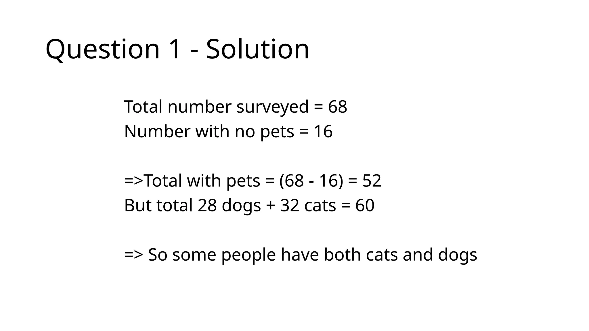 Question 1 - Solution
Total number surveyed = 68
Number with no pets = 16
=>Total with pets = (68 - 16) = 52
But total 28 dogs + 32 cats = 60
=> So some people have both cats and dogs
 