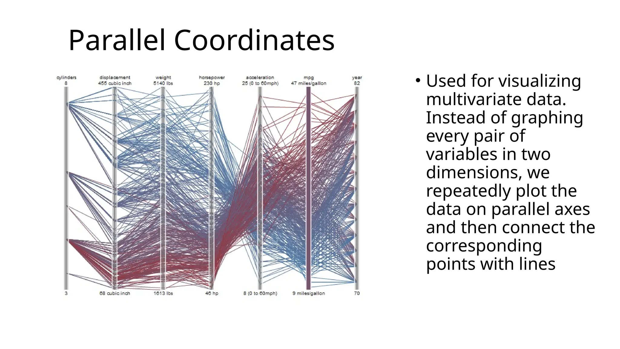 Parallel Coordinates
• Used for visualizing
multivariate data.
Instead of graphing
every pair of
variables in two
dimensions, we
repeatedly plot the
data on parallel axes
and then connect the
corresponding
points with lines
 