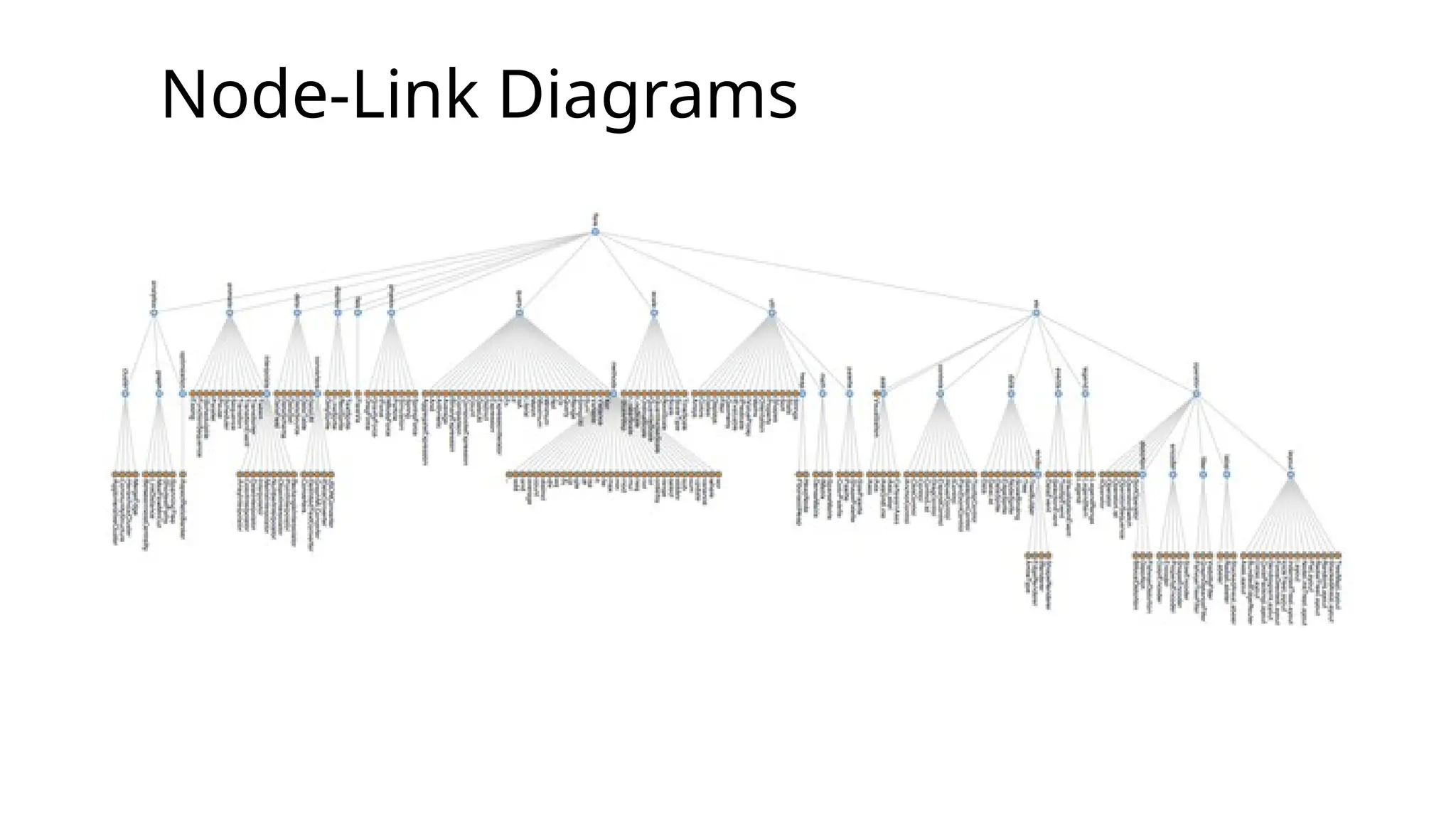 Node-Link Diagrams
 