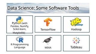 Data Science: Some Software Tools
Python (with
Pandas, NumPy,
Scikit-learn,
Matplotlib)
TensorFlow Hadoop
R Programming
Language WEKA Tableau
 