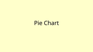 Pie Chart
 