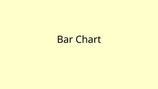 Bar Chart
 