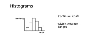 Histograms
• Continuous Data
• Divide Data into
ranges
 