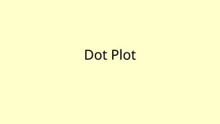Dot Plot
 