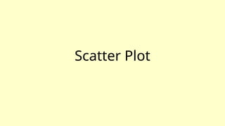 Scatter Plot
 