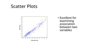 Scatter Plots
• Excellent for
examining
association
between two
variables
 