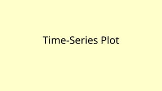 Time-Series Plot
 